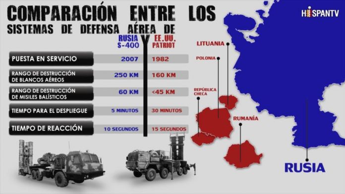 Grafica Armamento
